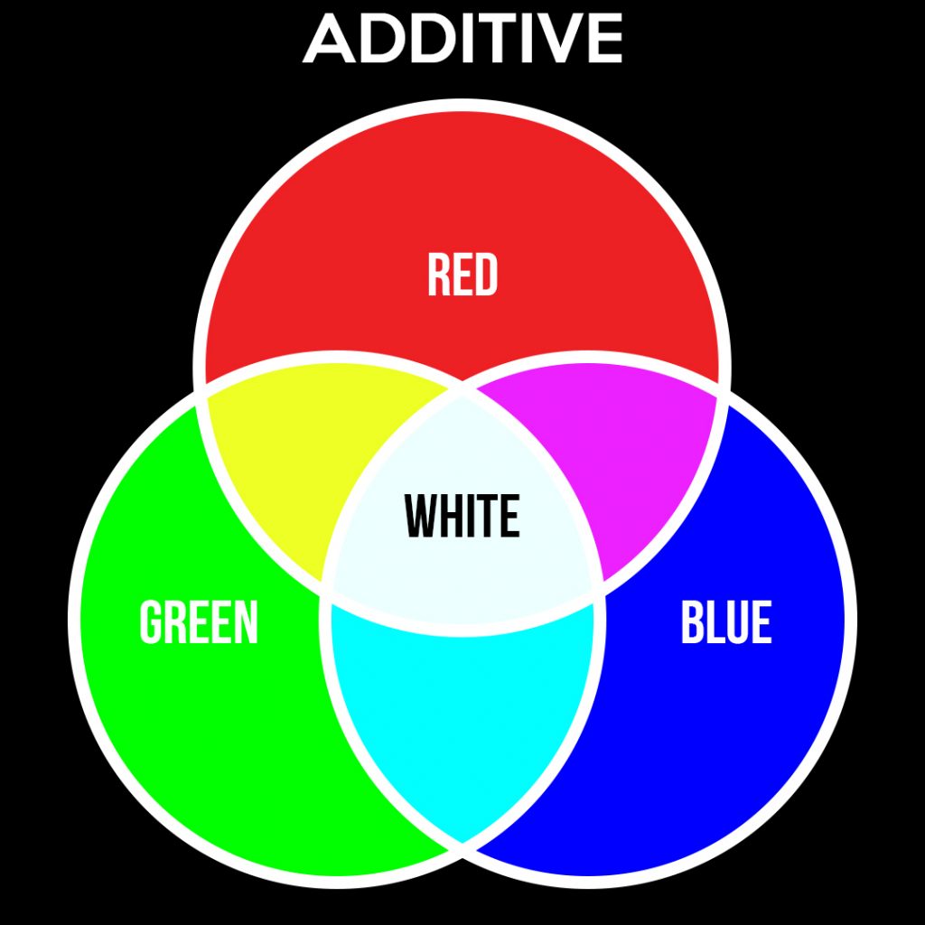 additive colours